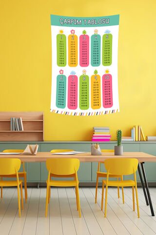 Renkli Çarpım Tablosu Duvar Örtüsü