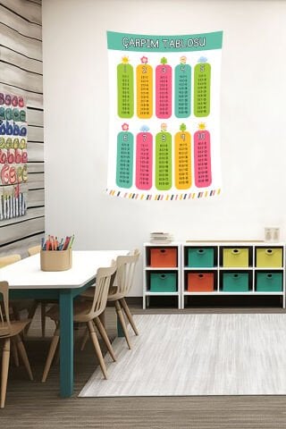Renkli Çarpım Tablosu Duvar Örtüsü