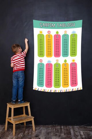 Renkli Çarpım Tablosu Duvar Örtüsü