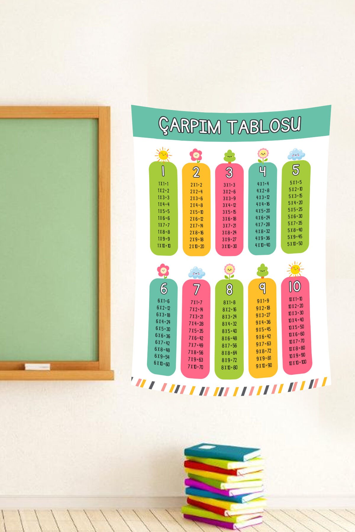 Renkli Çarpım Tablosu Duvar Örtüsü