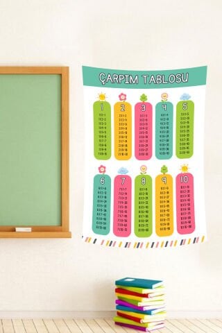 Renkli Çarpım Tablosu Duvar Örtüsü