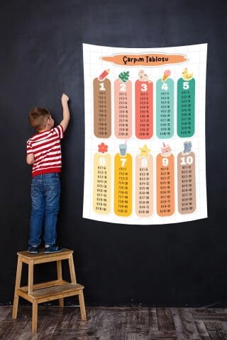 Renkli ve Eğlenceli Çarpım Tablosu Duvar Örtüsü