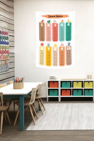 Renkli ve Eğlenceli Çarpım Tablosu Duvar Örtüsü