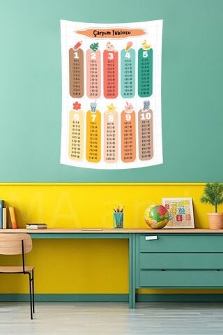 Renkli ve Eğlenceli Çarpım Tablosu Duvar Örtüsü