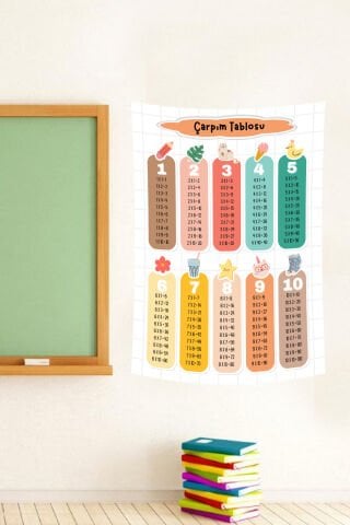 Renkli ve Eğlenceli Çarpım Tablosu Duvar Örtüsü