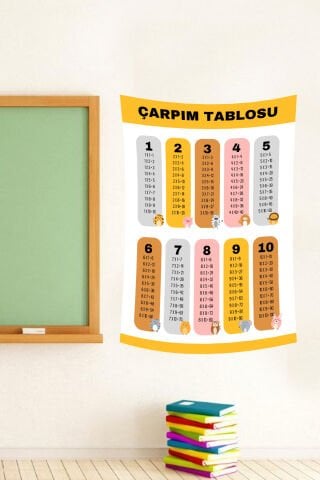 Sevimli Hayvanlar Çarpım Tablosu Duvar Örtüsü