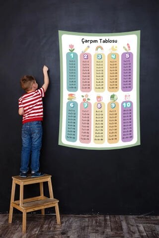 Sevimli Figürlü Çarpım Tablosu Duvar Örtüsü