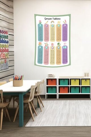 Sevimli Figürlü Çarpım Tablosu Duvar Örtüsü