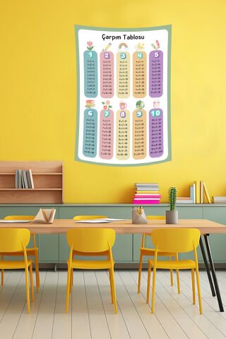 Sevimli Figürlü Çarpım Tablosu Duvar Örtüsü