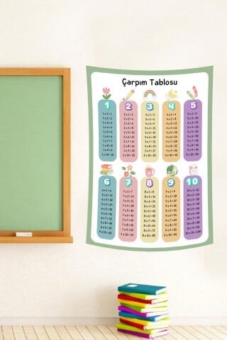 Sevimli Figürlü Çarpım Tablosu Duvar Örtüsü