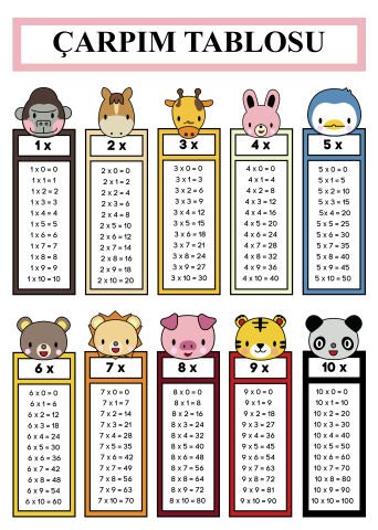 Hayvan Figürlü Eğitici Çarpım Tablosu Duvar Örtüsü