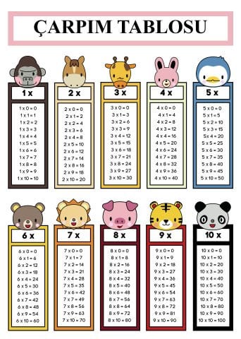 Hayvan Figürlü Eğitici Çarpım Tablosu Duvar Örtüsü