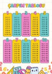 Renkli Matematik Çarpım Tablosu Duvar Örtüsü